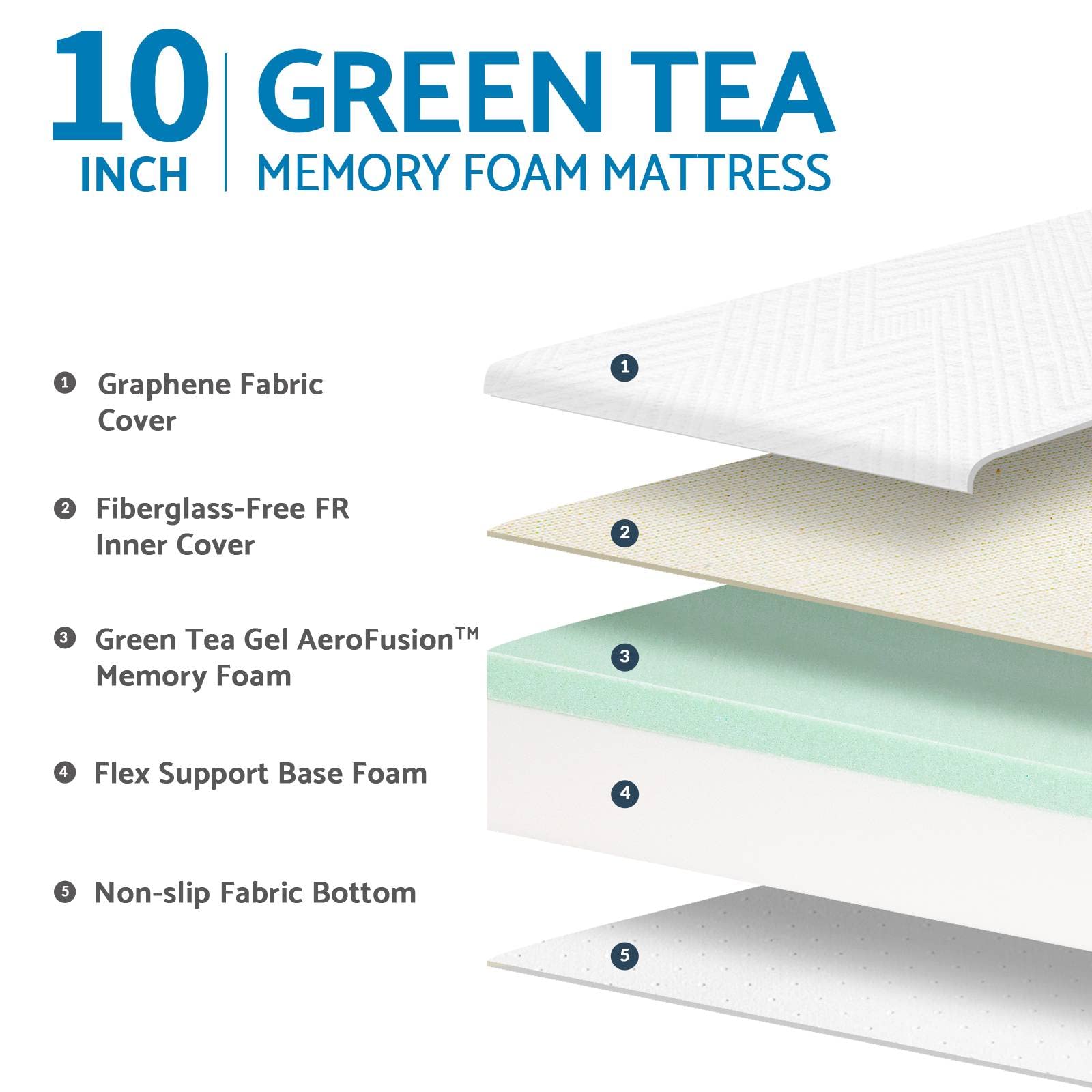 Liferecord 10 Inch Full Mattress In A Box, Gel Memory Foam Mattresses Made In Usa For Full Bed, Medium Feeling, White